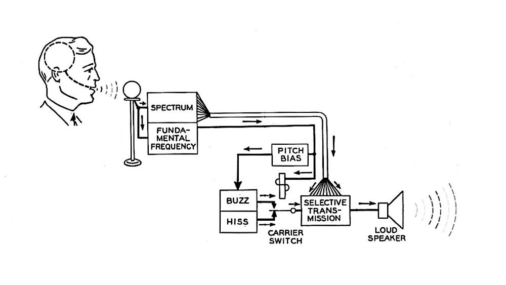how does a vocoder work how does a vocoder work